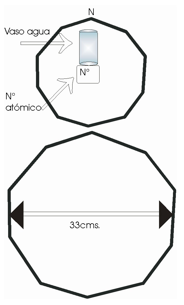 DECAGONO  RADIONICA PARA MAGNETIZAR AGUA