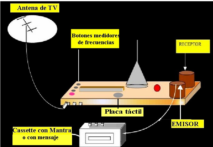 EQUIPO RADIONICO